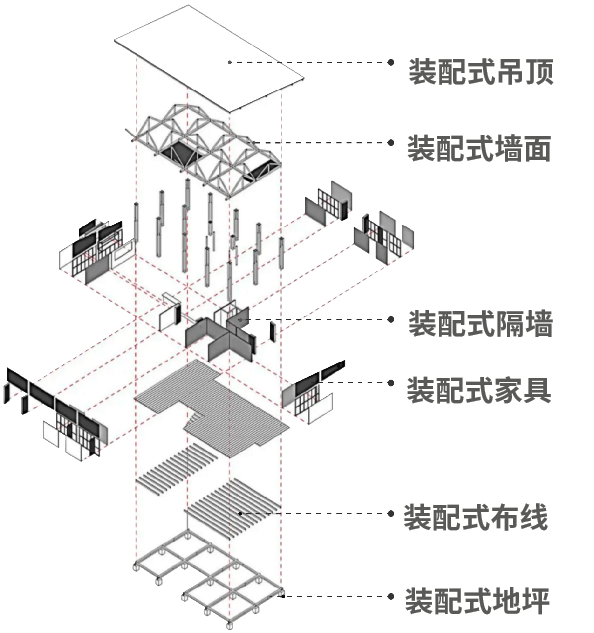 LEZAO乐造 | 实现办公室装配式设计_深圳办公室装修设计-深圳办公室-乐造办公整装公司