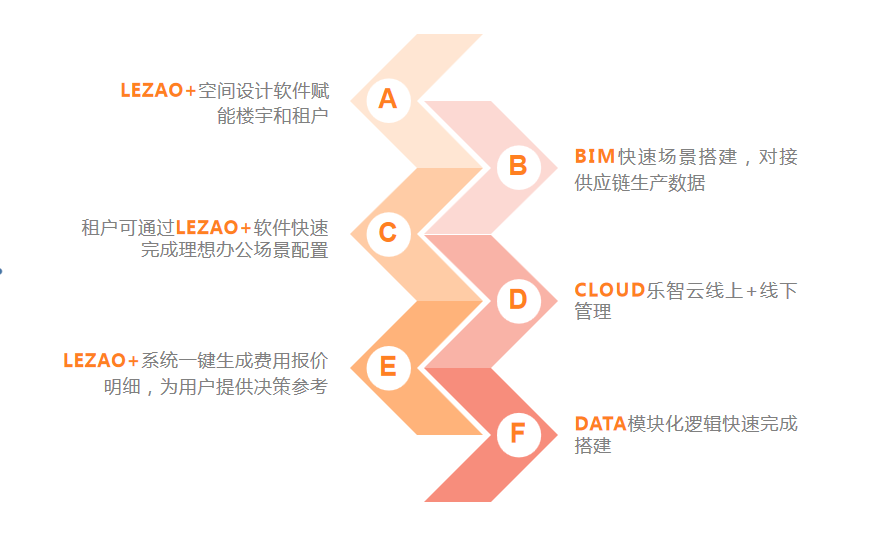 装配式公装设计的质变：做绿色办公，助力碳中和-LEZAO乐造办公整装-乐造整装公司
