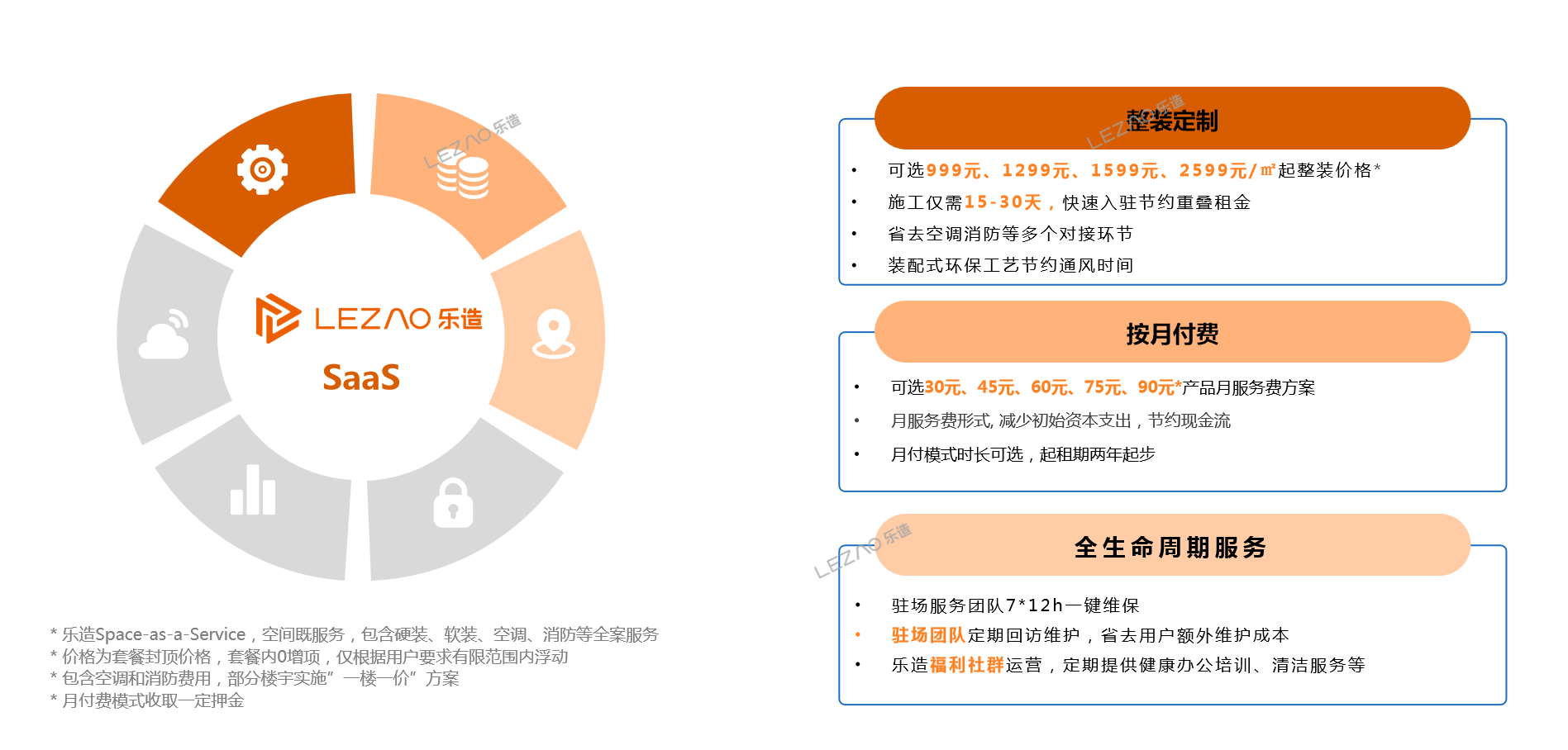 装配式公装设计的质变：做绿色办公，助力碳中和-LEZAO乐造办公整装-乐造整装公司